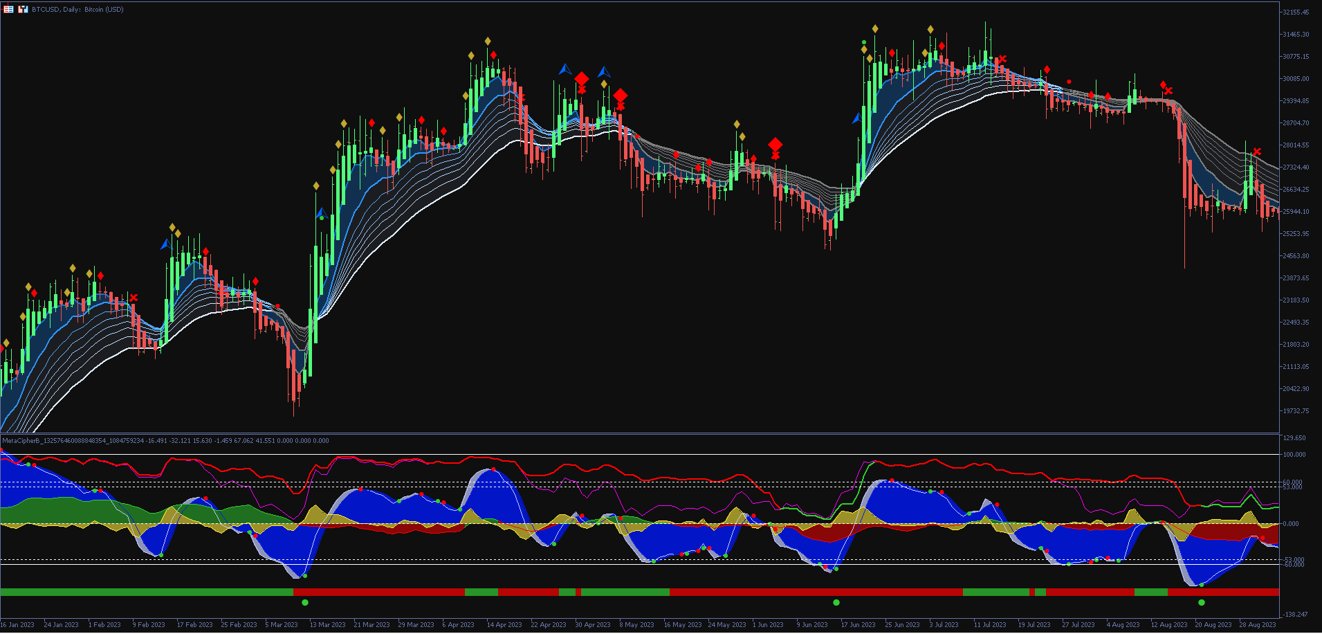 Meta Cipher Suite screenshot showing comprehensive trading analysis tools